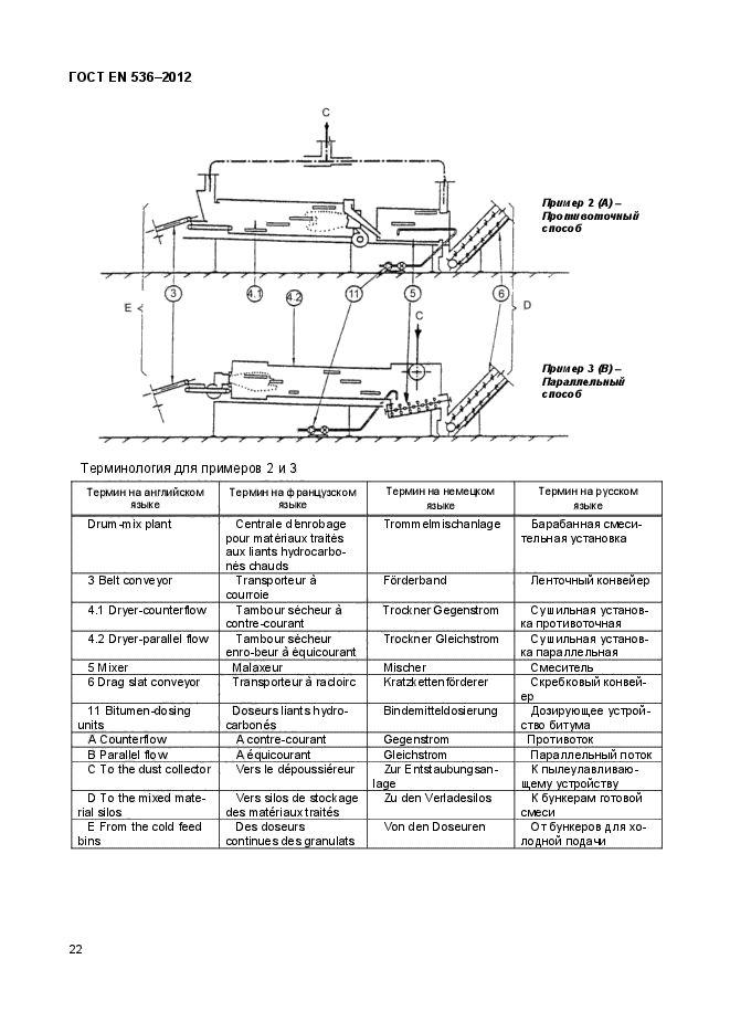 ГОСТ EN 536-2012