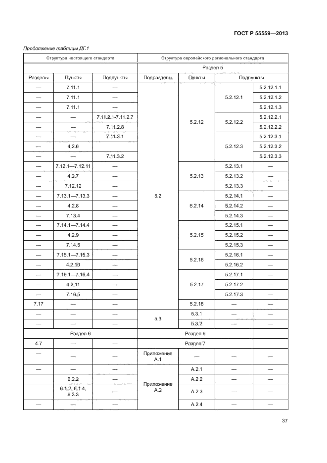 ГОСТ Р 55559-2013