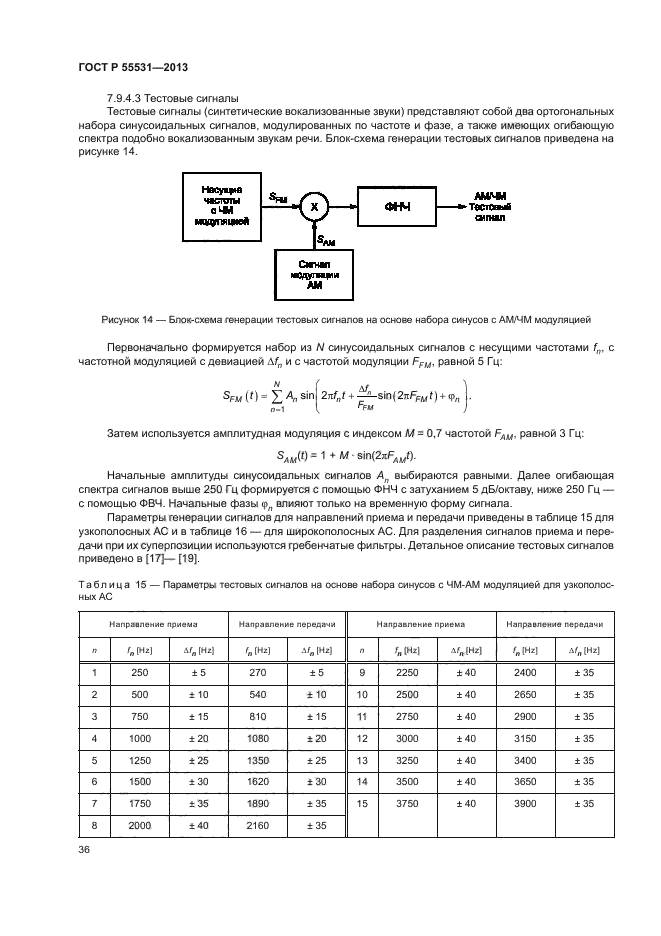 ГОСТ Р 55531-2013