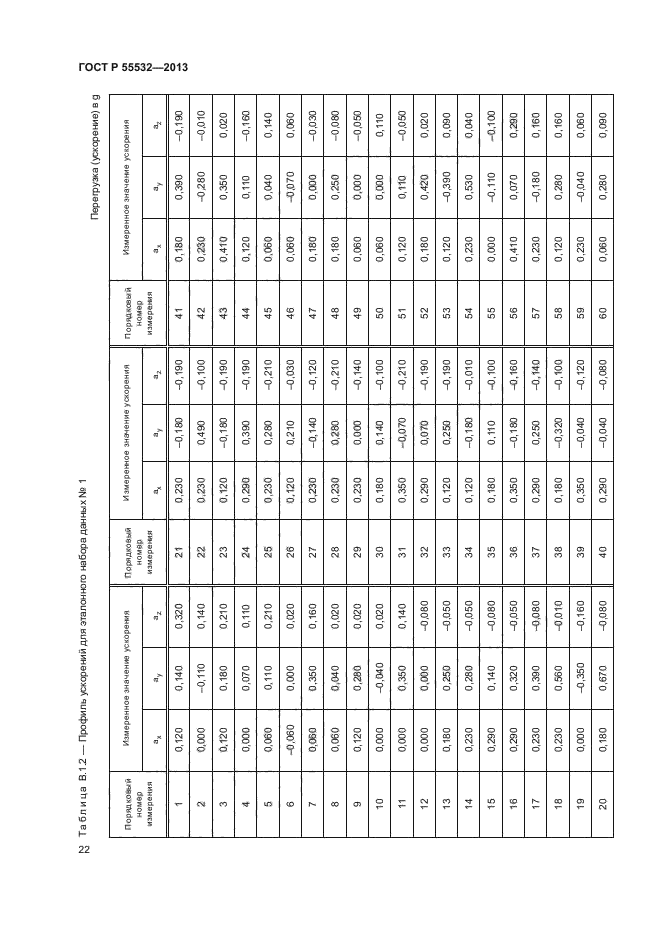 ГОСТ Р 55532-2013