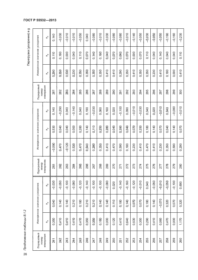 ГОСТ Р 55532-2013