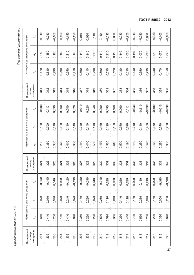 ГОСТ Р 55532-2013