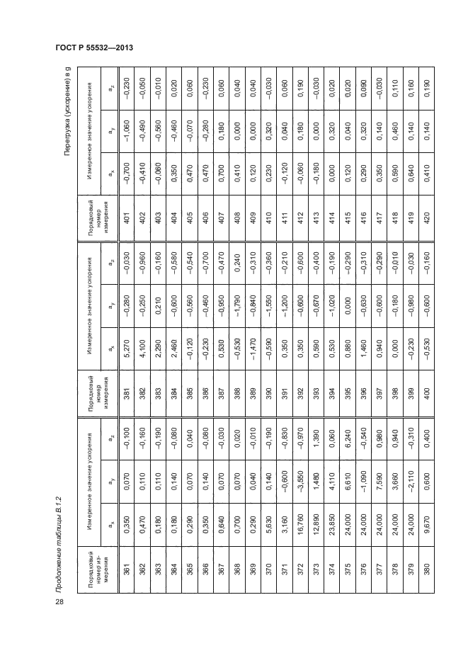 ГОСТ Р 55532-2013