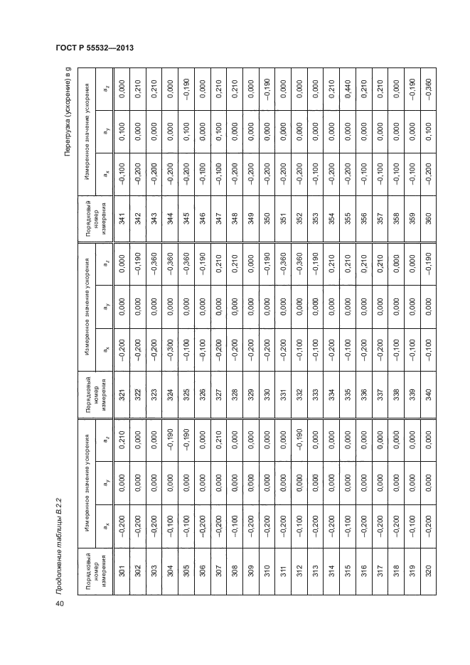 ГОСТ Р 55532-2013