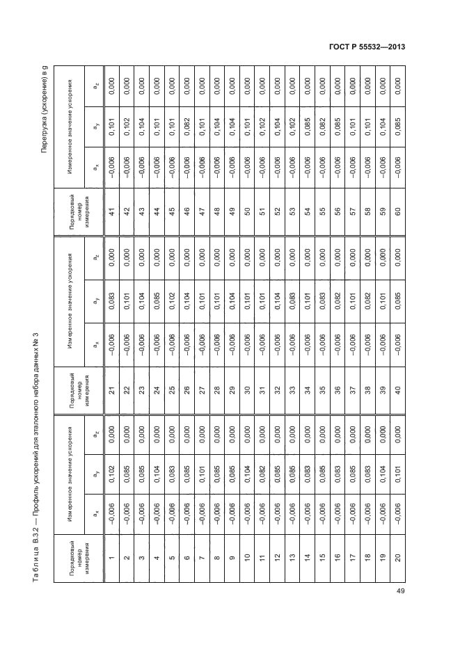 ГОСТ Р 55532-2013