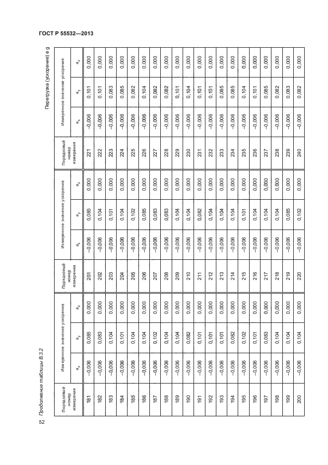 ГОСТ Р 55532-2013