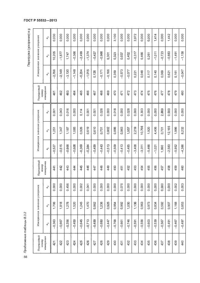 ГОСТ Р 55532-2013