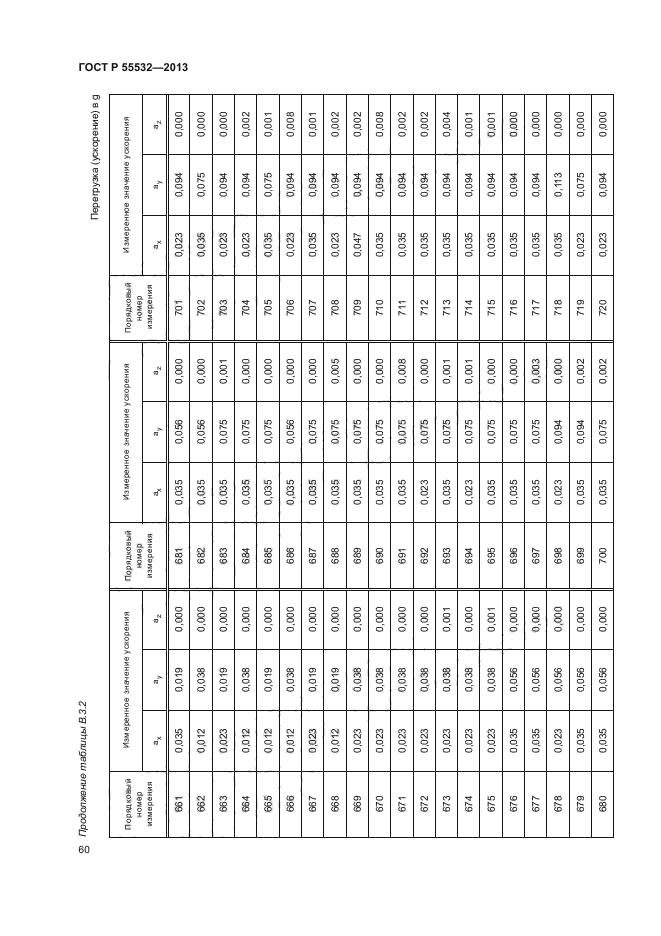 ГОСТ Р 55532-2013