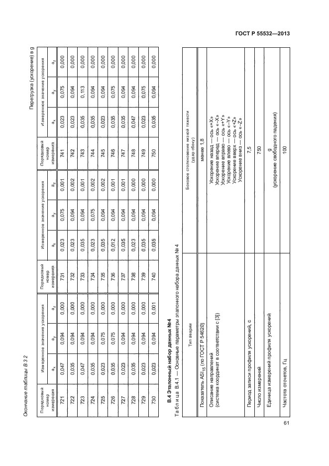 ГОСТ Р 55532-2013