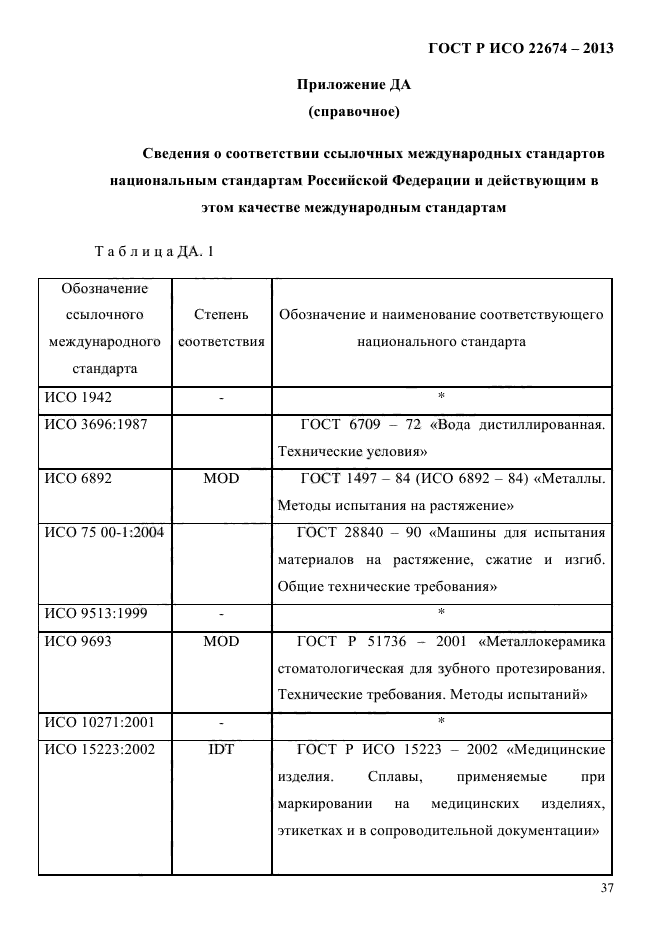 ГОСТ Р ИСО 22674-2013