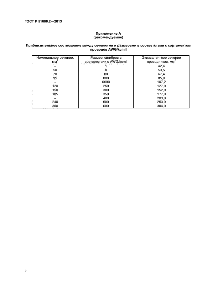 ГОСТ Р 51686.2-2013