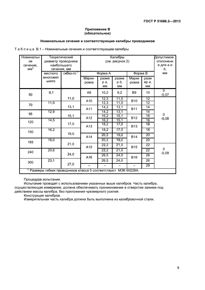 ГОСТ Р 51686.2-2013