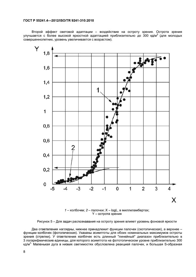 ГОСТ Р 55241.4-2012