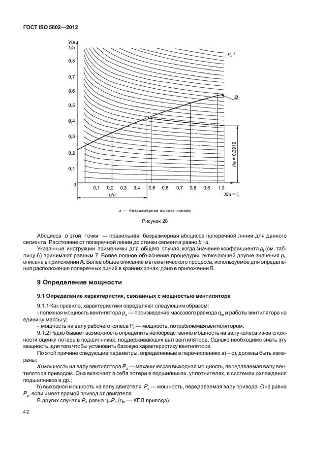 ГОСТ ISO 5802-2012