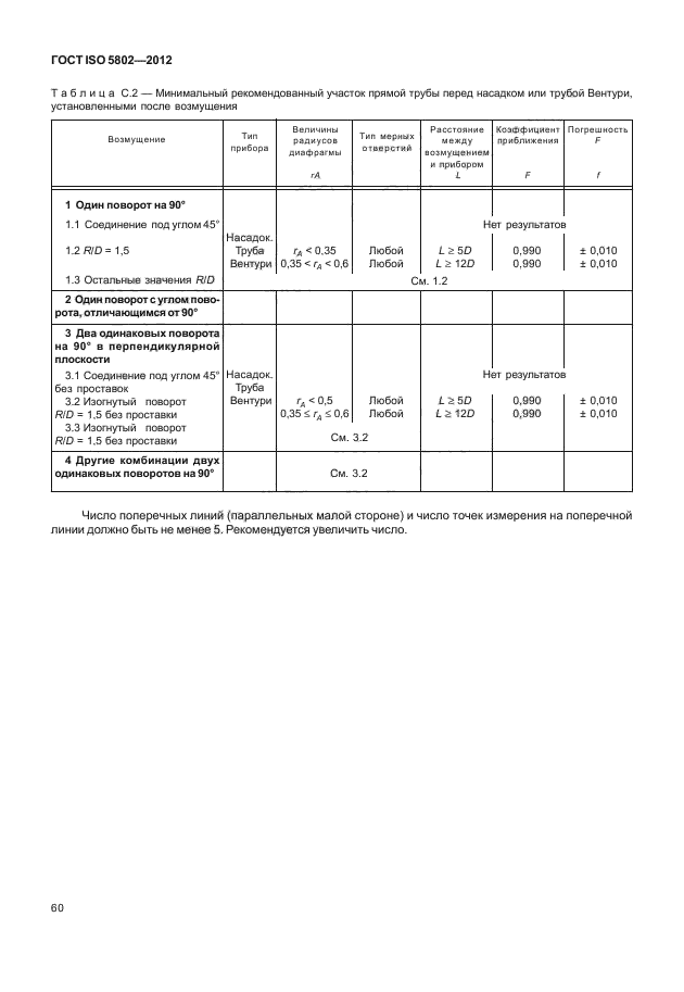 ГОСТ ISO 5802-2012