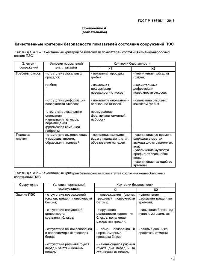 ГОСТ Р 55615.1-2013