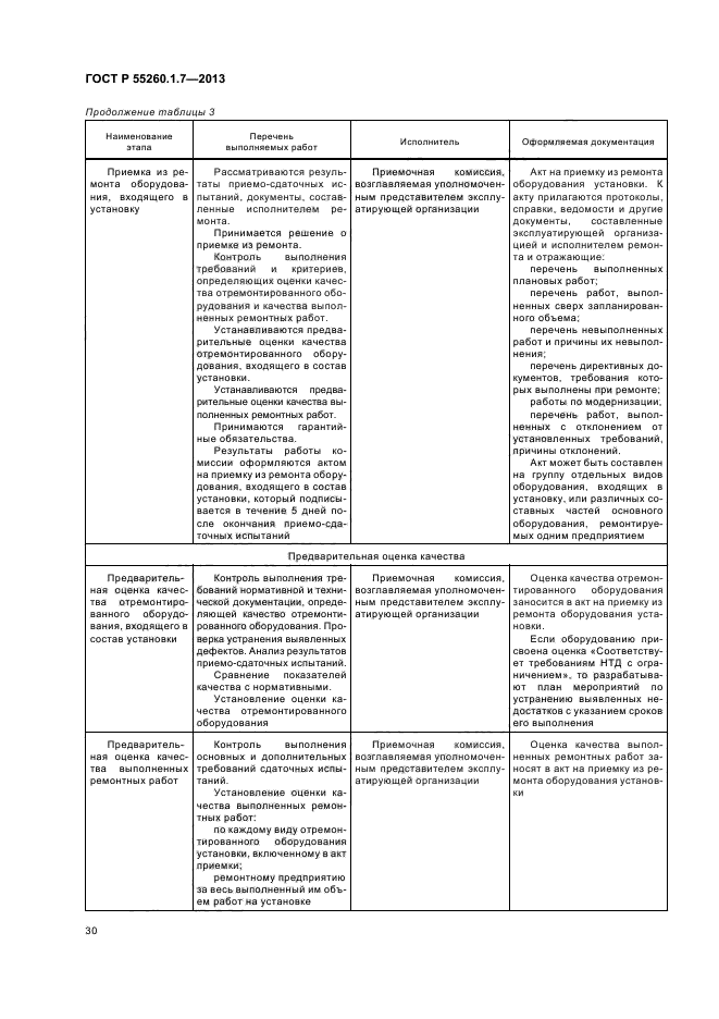 ГОСТ Р 55260.1.7-2013