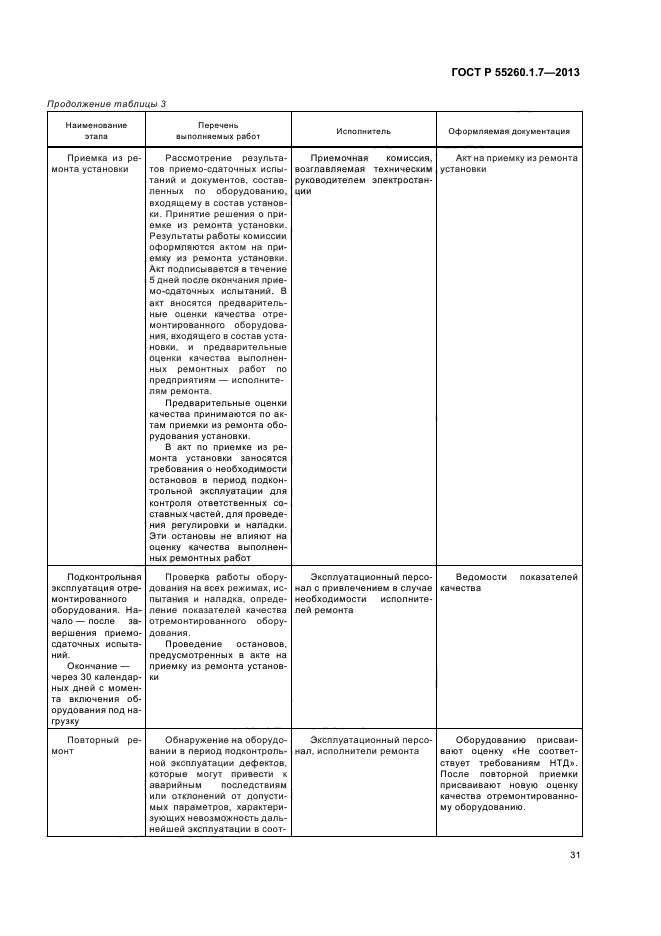 ГОСТ Р 55260.1.7-2013