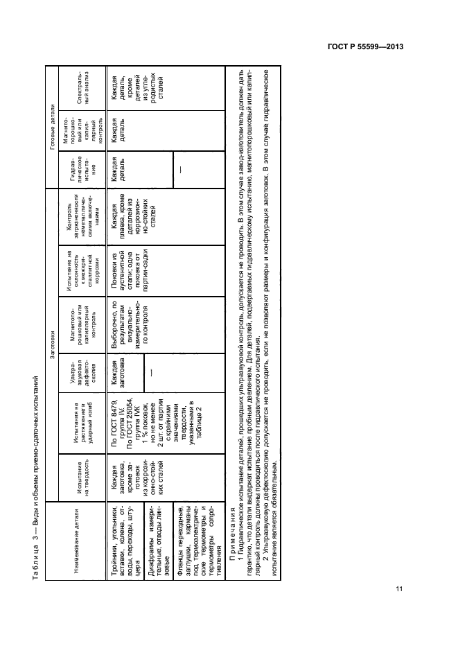 ГОСТ Р 55599-2013