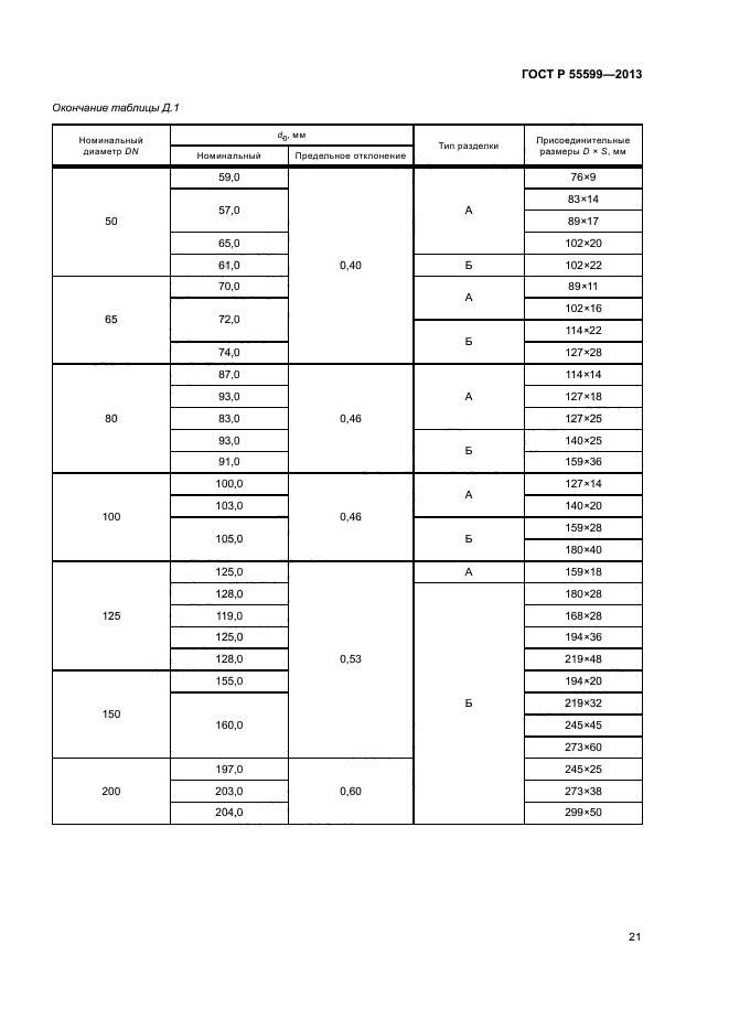 ГОСТ Р 55599-2013