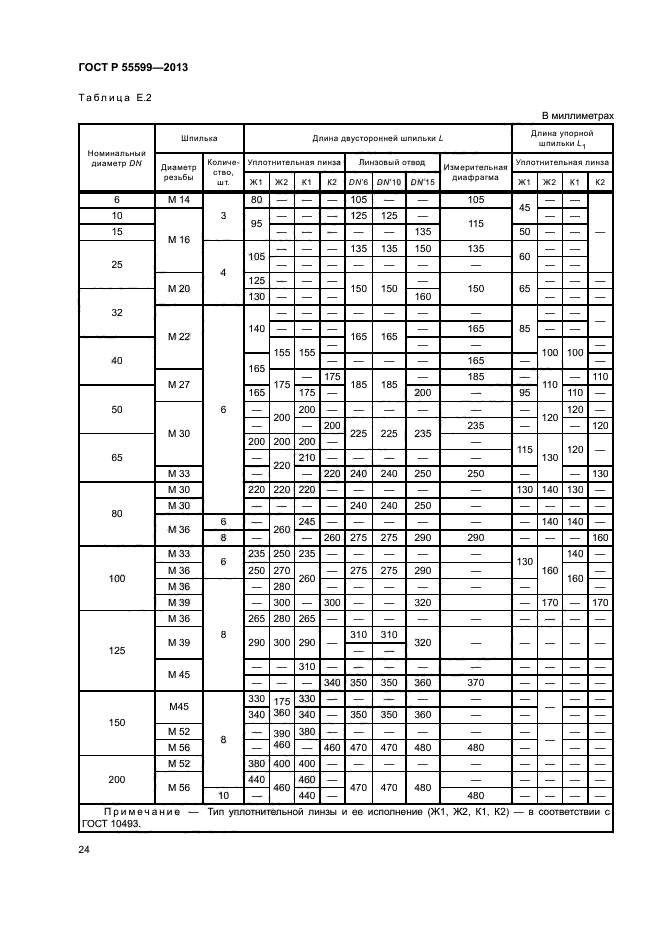 ГОСТ Р 55599-2013