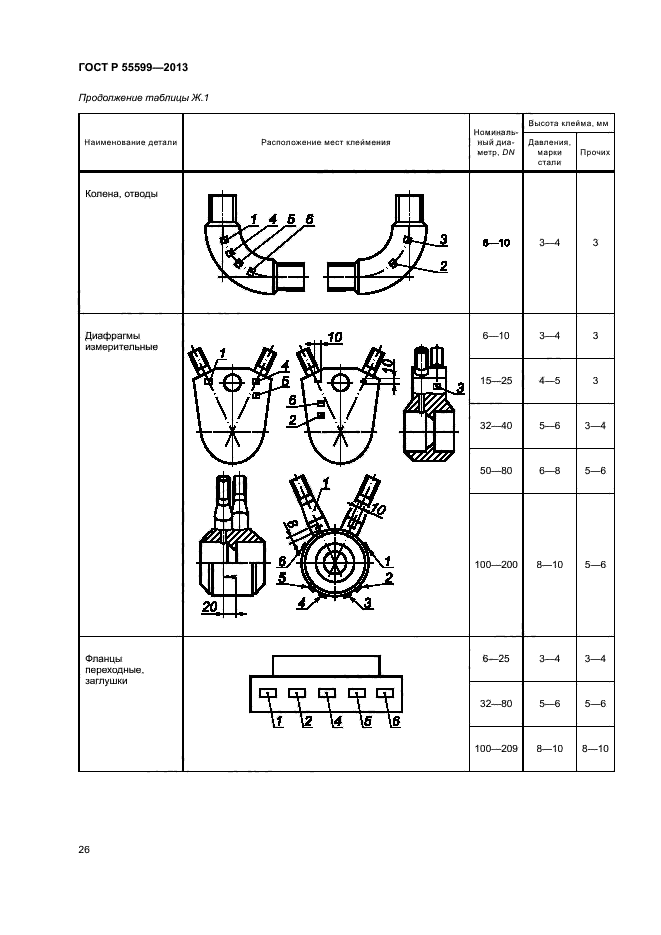 ГОСТ Р 55599-2013