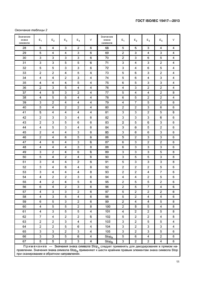 ГОСТ ISO/IEC 15417-2013