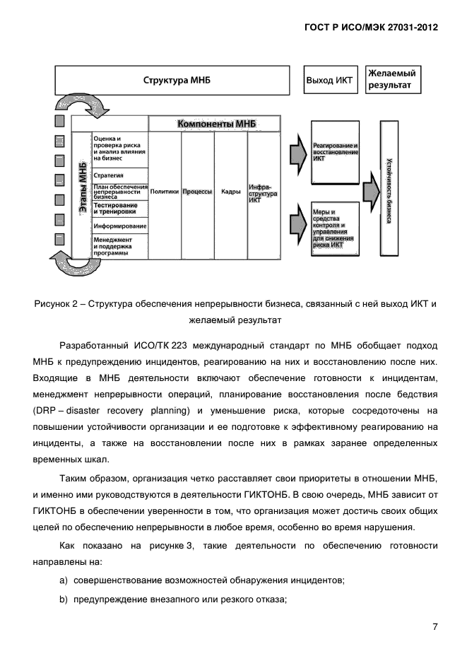 ГОСТ Р ИСО/МЭК 27031-2012