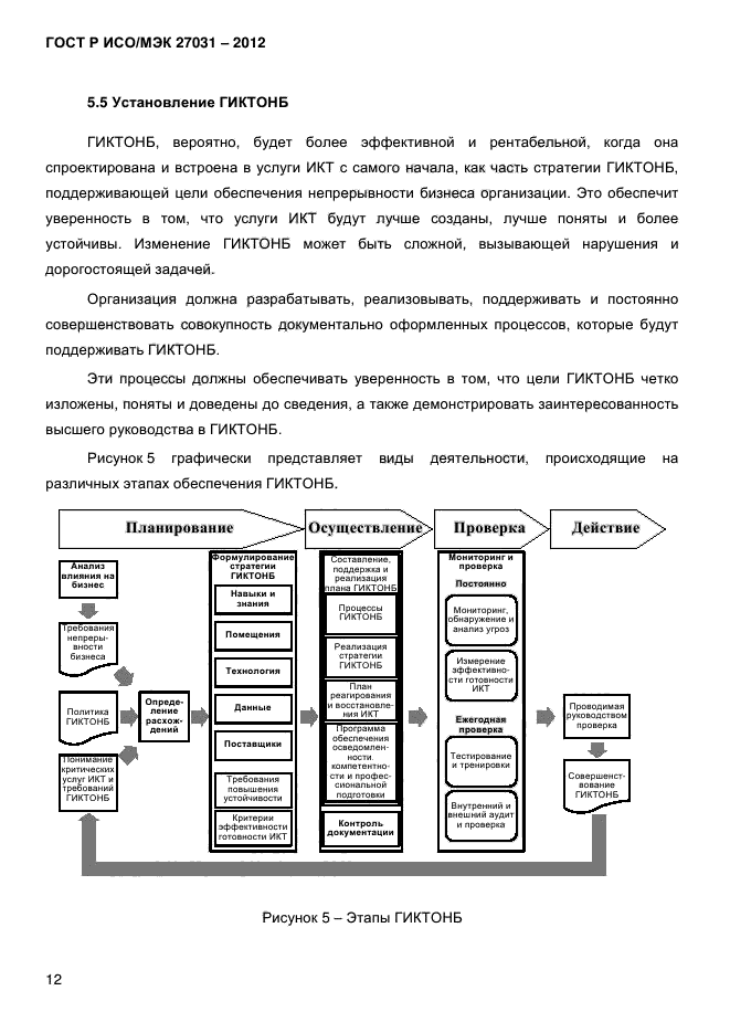 ГОСТ Р ИСО/МЭК 27031-2012