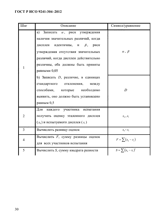 ГОСТ Р ИСО 9241-304-2012