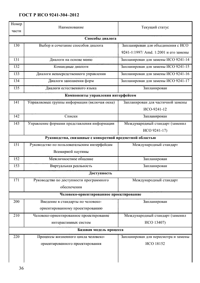 ГОСТ Р ИСО 9241-304-2012