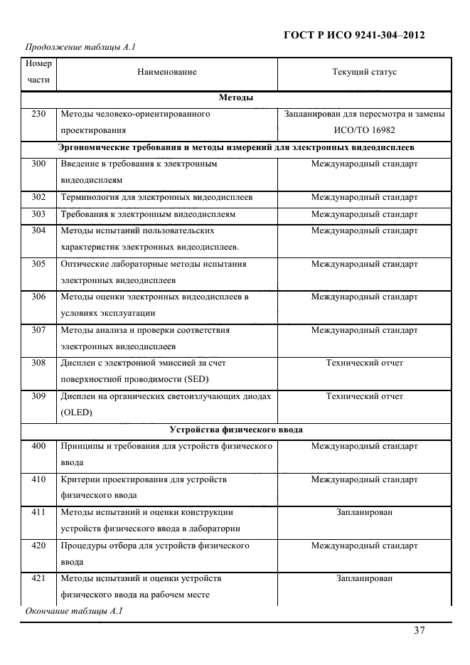 ГОСТ Р ИСО 9241-304-2012