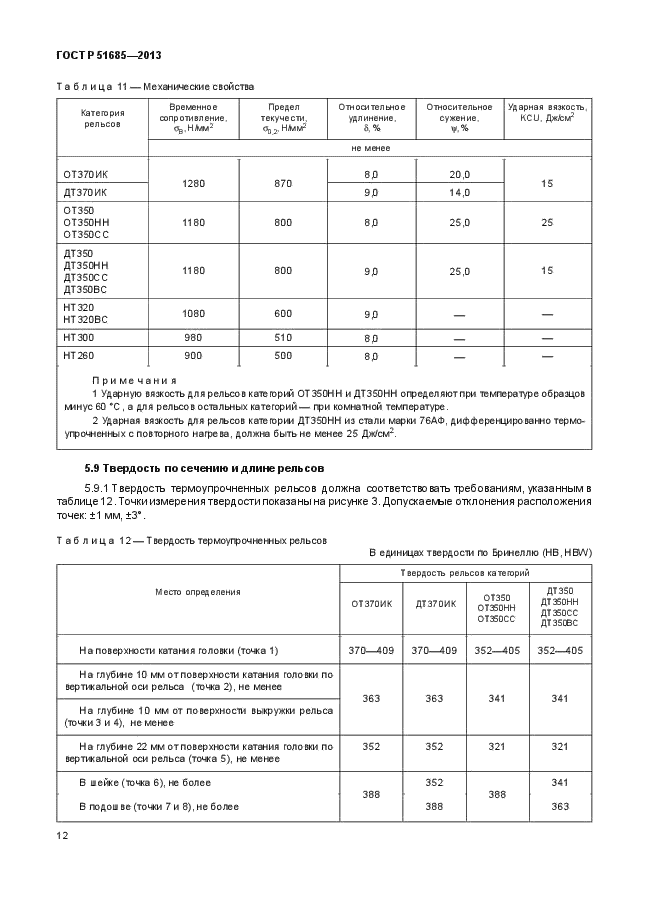 ГОСТ Р 51685-2013