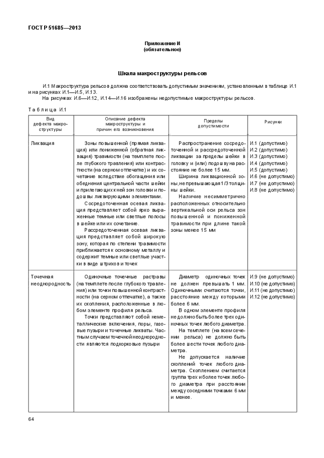 ГОСТ Р 51685-2013