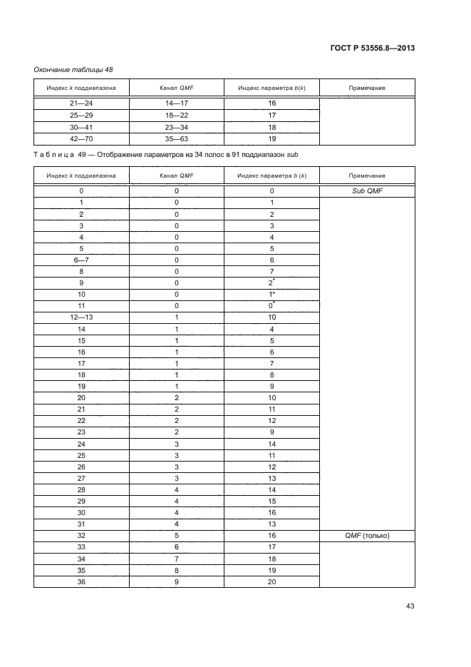 ГОСТ Р 53556.8-2013