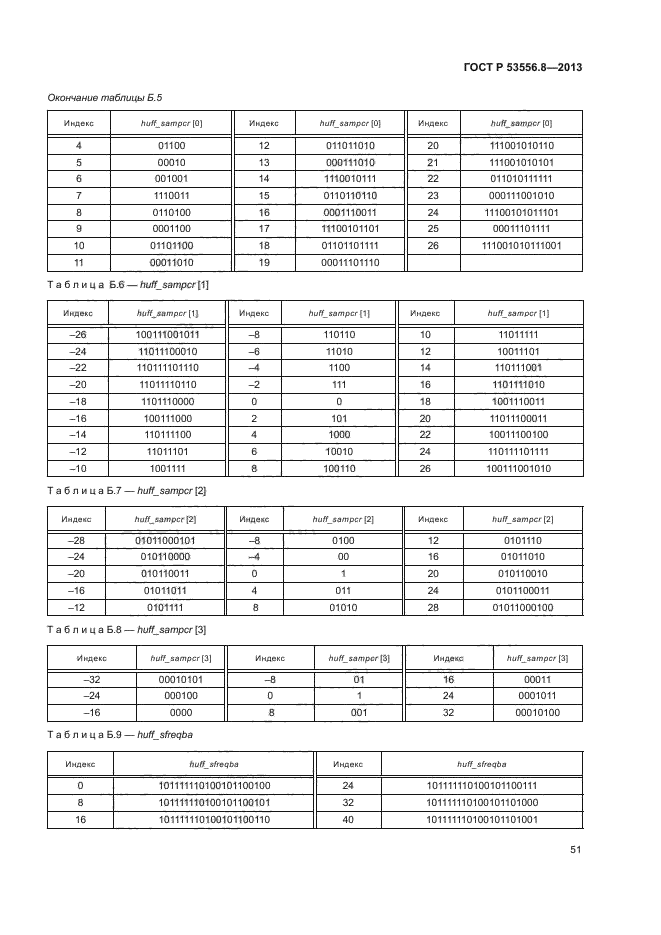 ГОСТ Р 53556.8-2013