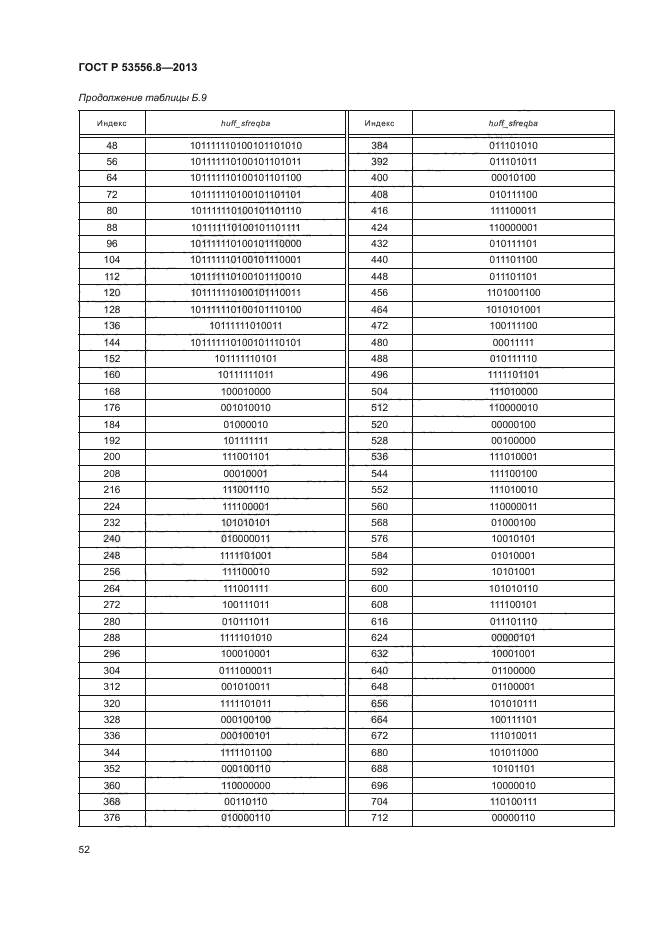 ГОСТ Р 53556.8-2013