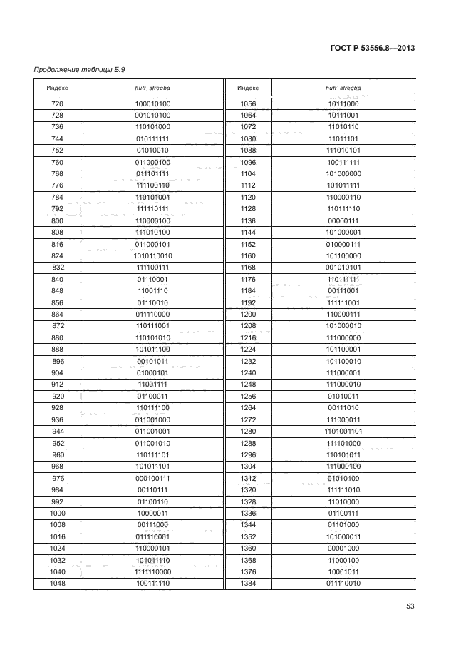 ГОСТ Р 53556.8-2013