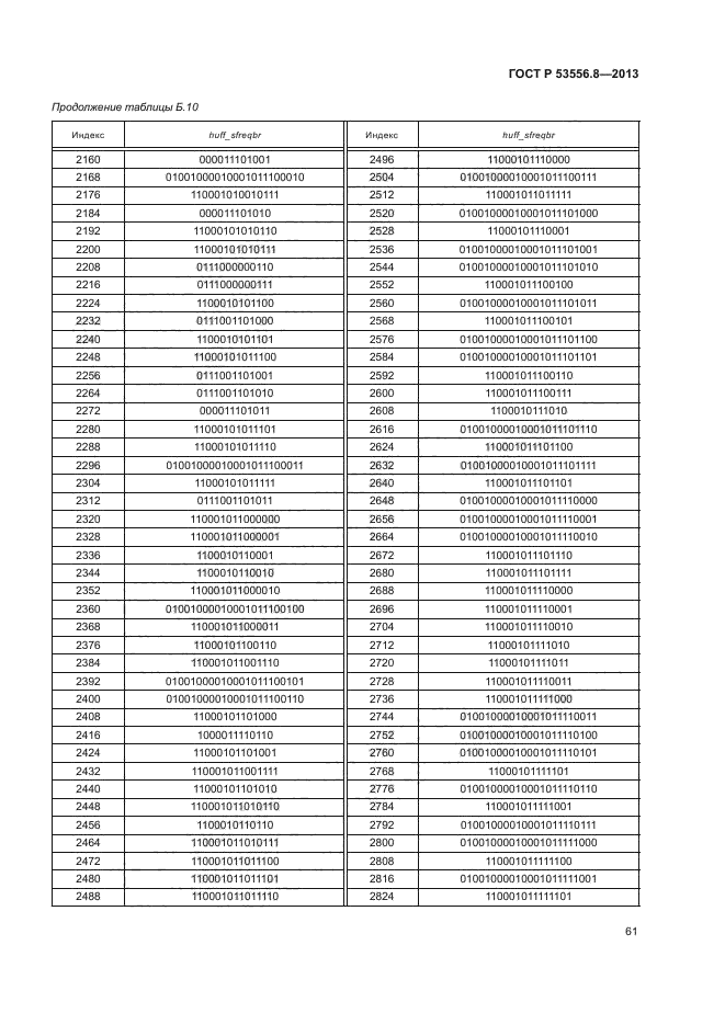 ГОСТ Р 53556.8-2013