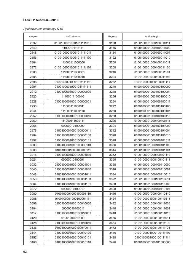 ГОСТ Р 53556.8-2013