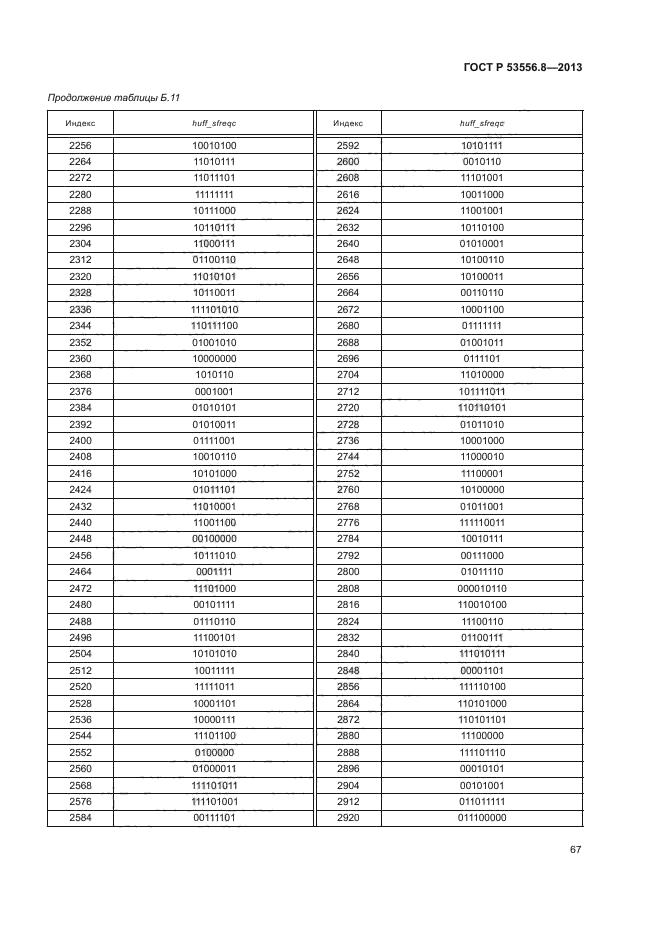 ГОСТ Р 53556.8-2013