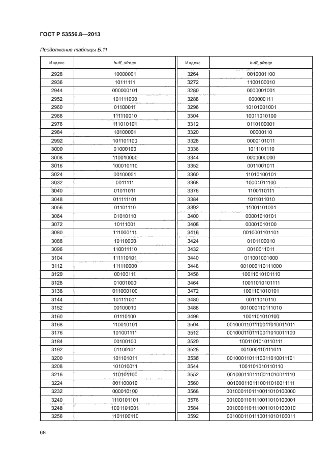 ГОСТ Р 53556.8-2013