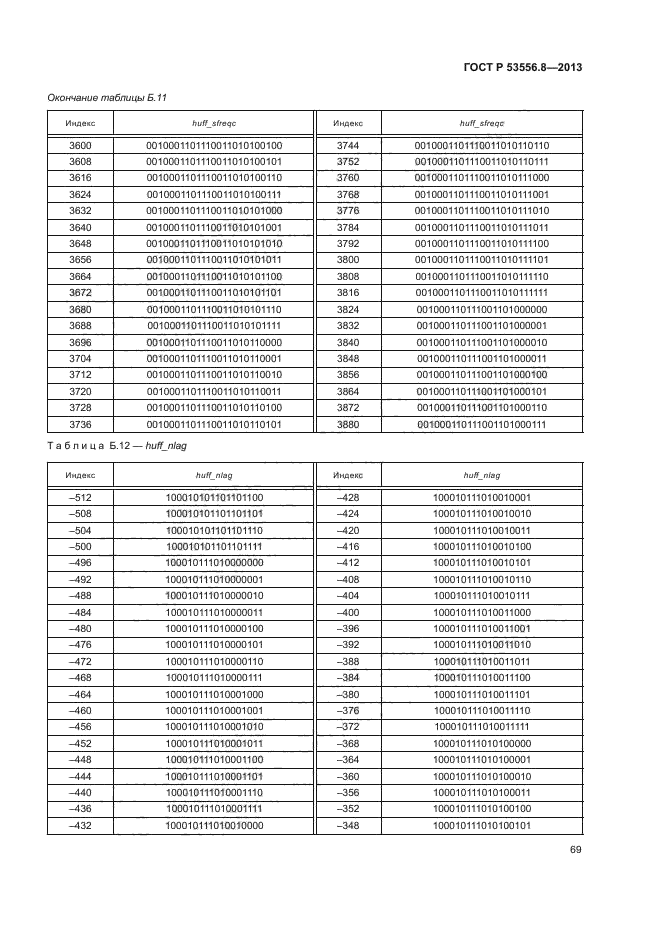 ГОСТ Р 53556.8-2013