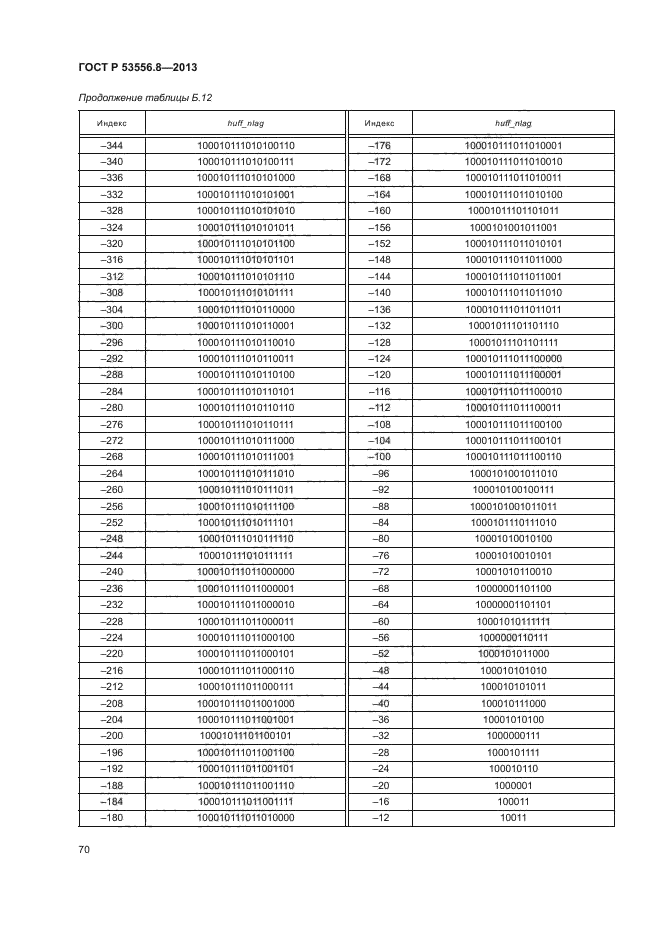 ГОСТ Р 53556.8-2013