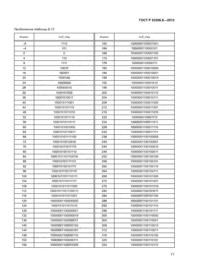 ГОСТ Р 53556.8-2013