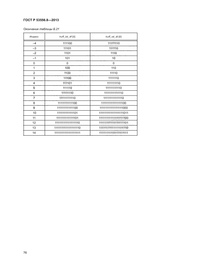 ГОСТ Р 53556.8-2013