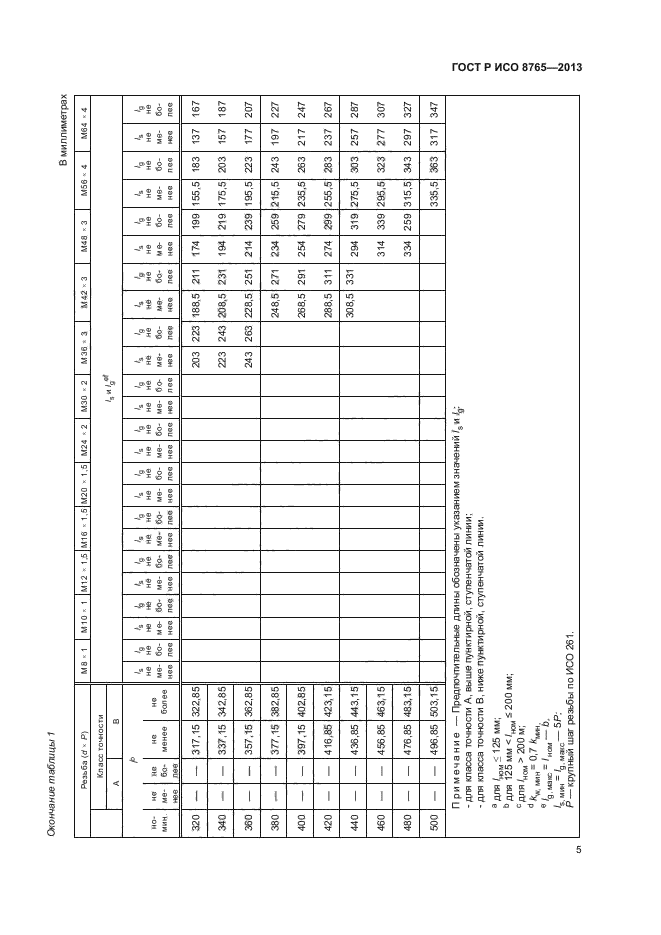 ГОСТ Р ИСО 8765-2013