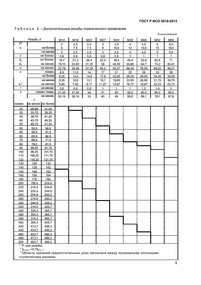 ГОСТ Р ИСО 4018-2013