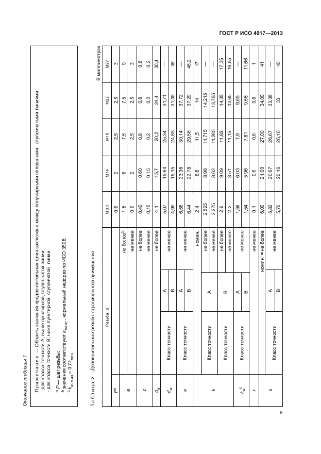 ГОСТ Р ИСО 4017-2013