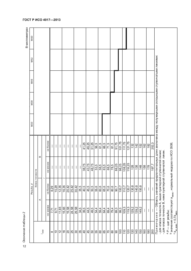 ГОСТ Р ИСО 4017-2013